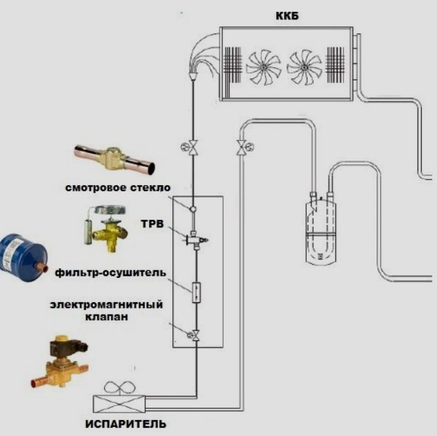 Схема обвязки ккб и испарителя